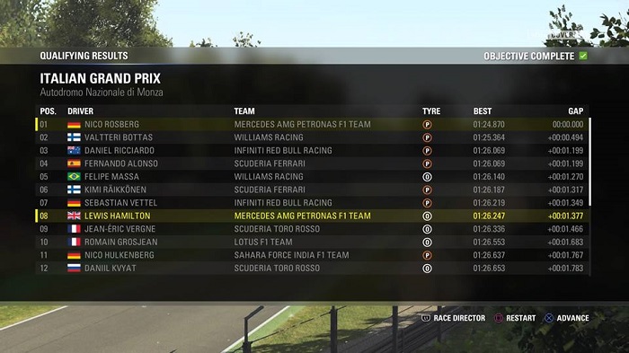 F1 2015 - Surpreendeu no grau de dificuldade!